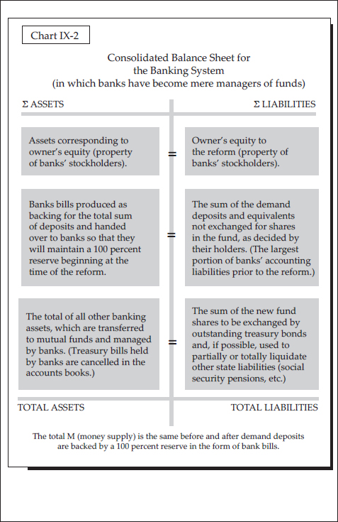 CHAPTER 9: A PROPOSAL FOR BANKING REFORM: THE THEORY OF A 100-PERCENT RESERVE REQUIREMENT — image 3