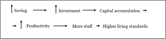 Part 1: The Foundation of Economic Growth — image 1