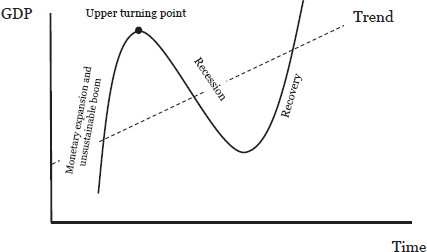 Part 2: Creating a Business Cycle Model — image 1