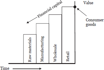 Part 2: Creating a Business Cycle Model — image 2