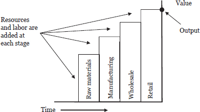 Part 2: Creating a Business Cycle Model — image 3