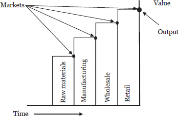 Part 2: Creating a Business Cycle Model — image 4
