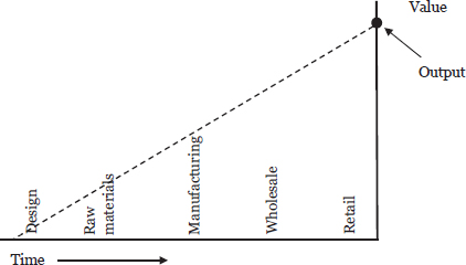 Part 2: Creating a Business Cycle Model — image 5