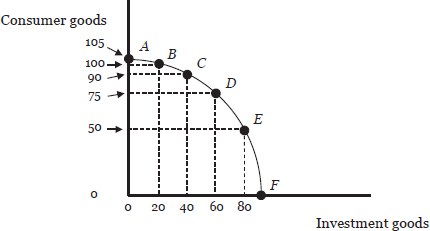 Part 2: Creating a Business Cycle Model — image 6