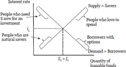 Part 2: Creating a Business Cycle Model — image 8