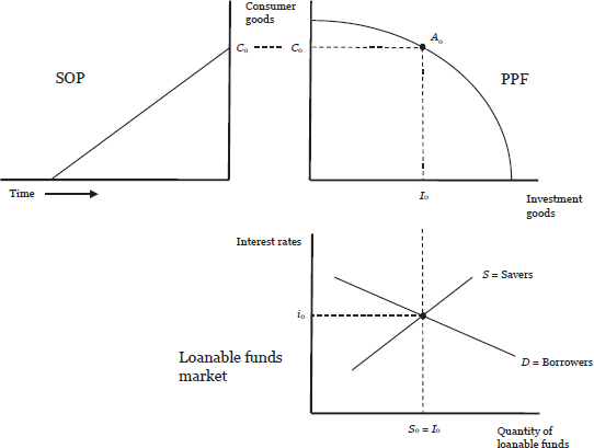 Part 2: Creating a Business Cycle Model — image 9