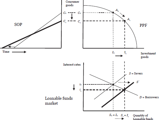 Part 2: Creating a Business Cycle Model — image 10