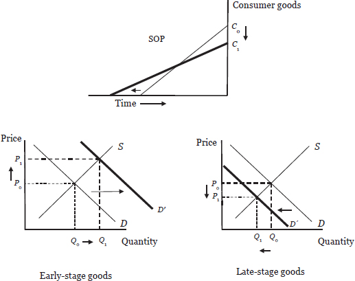 Part 2: Creating a Business Cycle Model — image 11