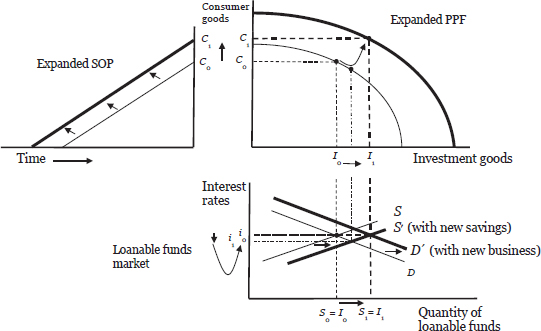 Part 2: Creating a Business Cycle Model — image 12
