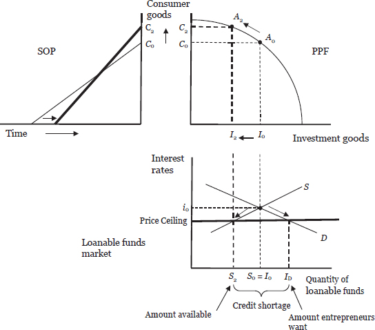 Part 2: Creating a Business Cycle Model — image 13