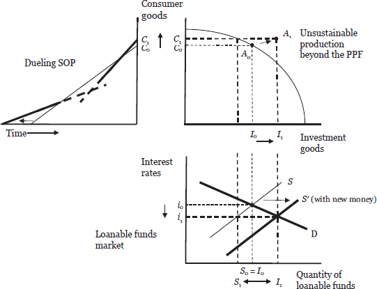Part 2: Creating a Business Cycle Model — image 14