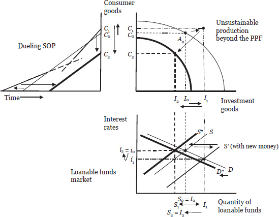 Part 2: Creating a Business Cycle Model — image 16