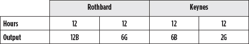 Table 1. Respective outputs