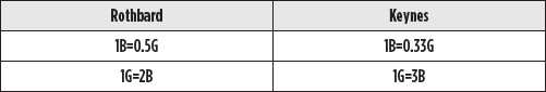 Table 2. Respective opportunity costs