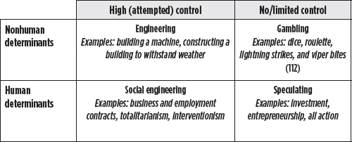 Table 1. Mises’s four modes of dealing with the future