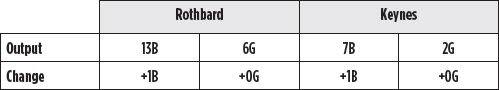 Table 4. Final gains after trade