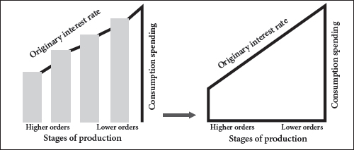 Figure 1. The structure of production