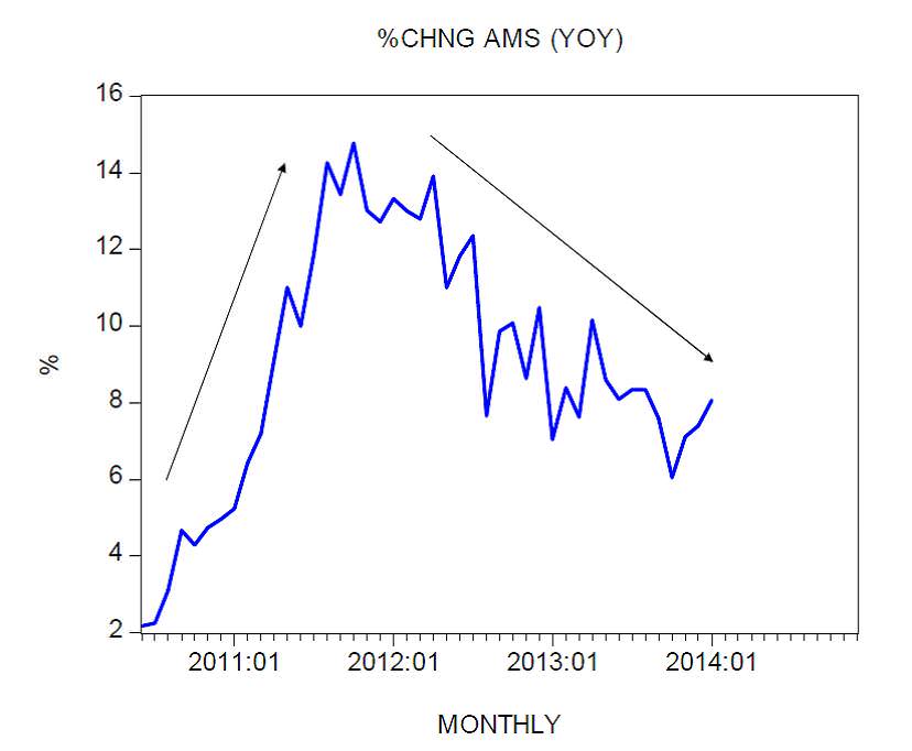 Graph 5 Graph 5