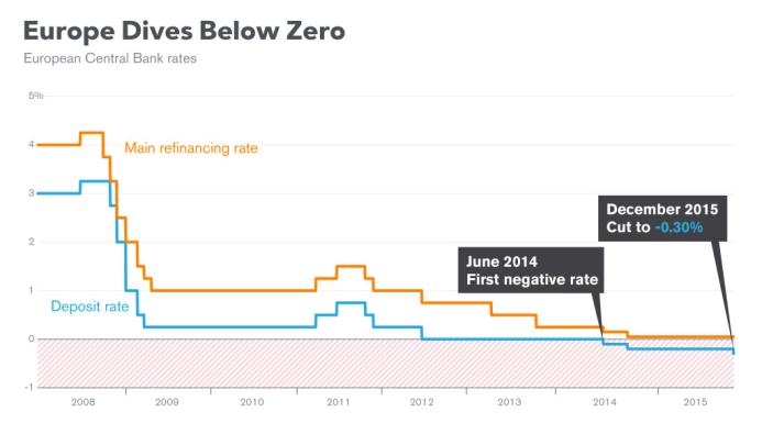 InterestRates120315-01-1024x569.jpg