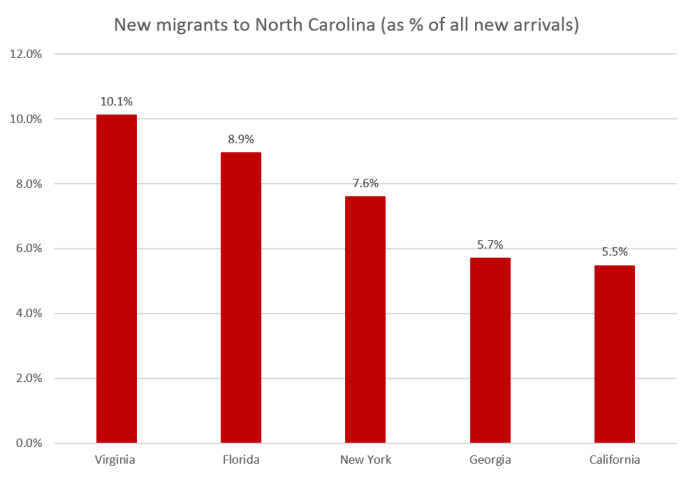 NC_migrants.png