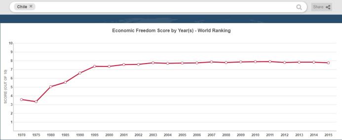 Rodrik-Chile-EFW.jpg