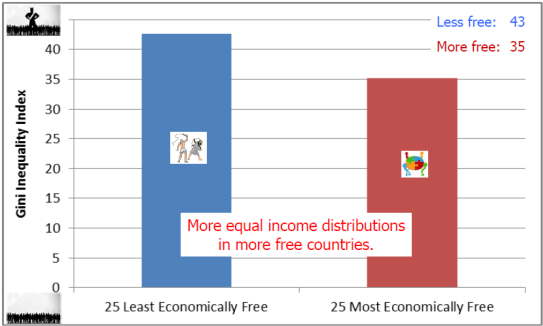 Gini Inequality Index Gini Inequality Index