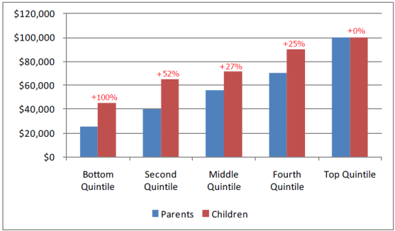 Parents vs. Children Parents vs. Children
