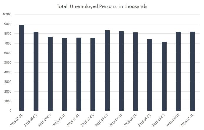 ast_year_unemployed.jpg