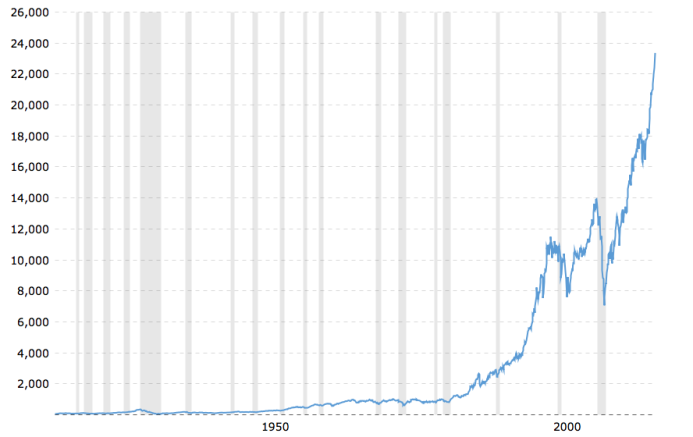 dowjones.png