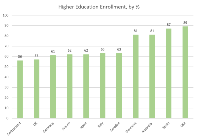 enrollment.png