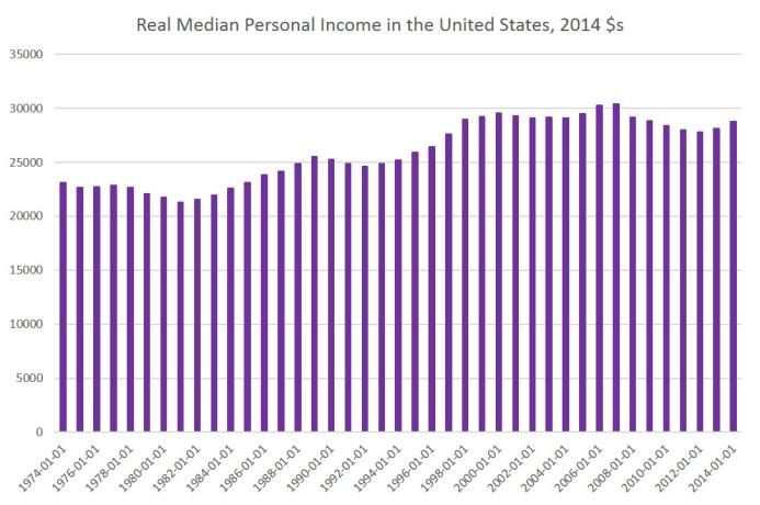 ers_income.jpg
