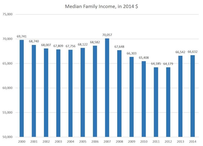 famincome2.jpg