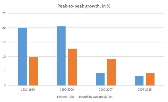 growth_pop_jobs.jpg
