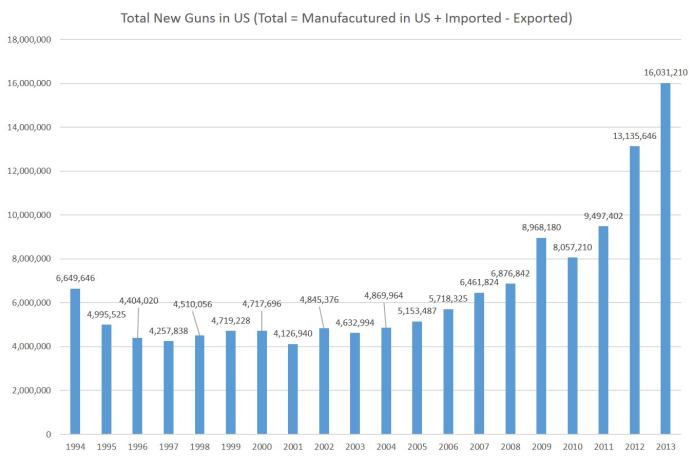 guns_manuf.jpg