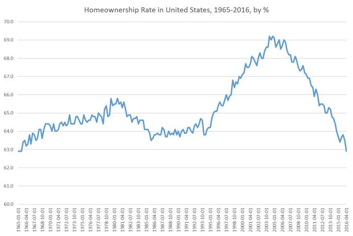 homeownership.jpg