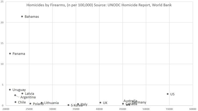 homicide_firearms.jpg