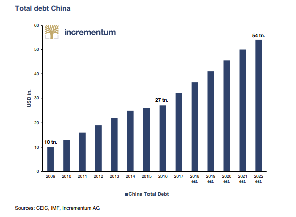 increm-China-4.png