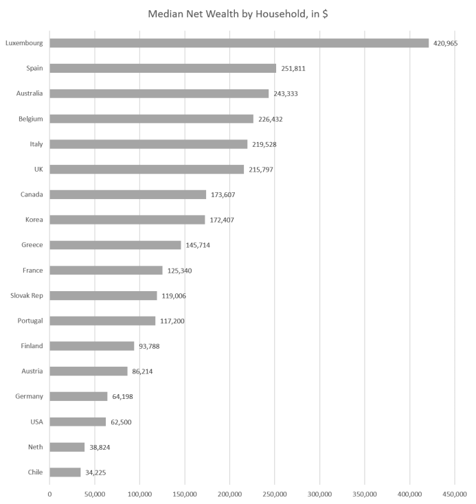 oecd_wealth.png
