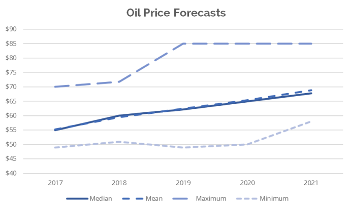 oil-forecasts.png