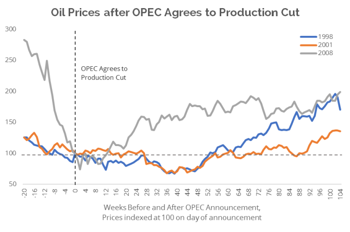 opec-production-cuts.png