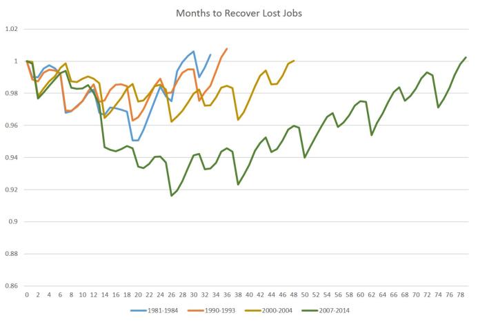 recovery.jpg