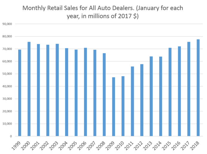 sales_auto_1.png