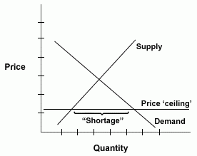 shortage.gif