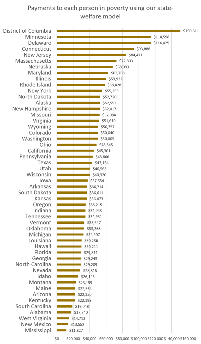state_welfare.png