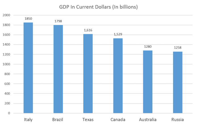 texasgdp.png
