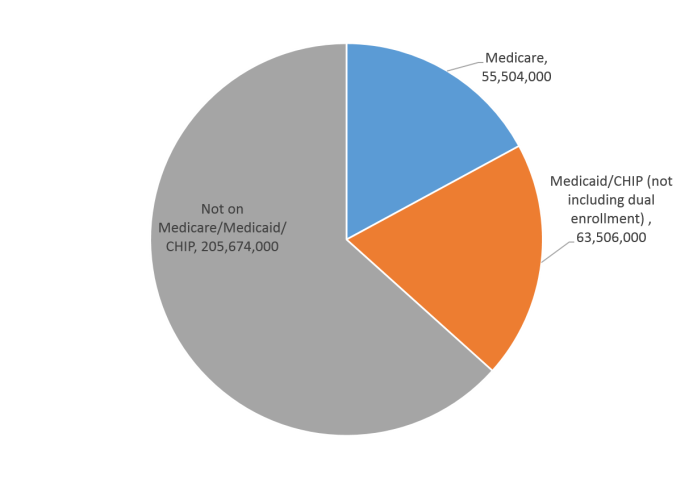 total_medicare.png