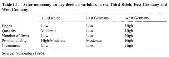 A History Lesson Comparing Socialist East Germany Vs Capitalist West Germany Mises Institute