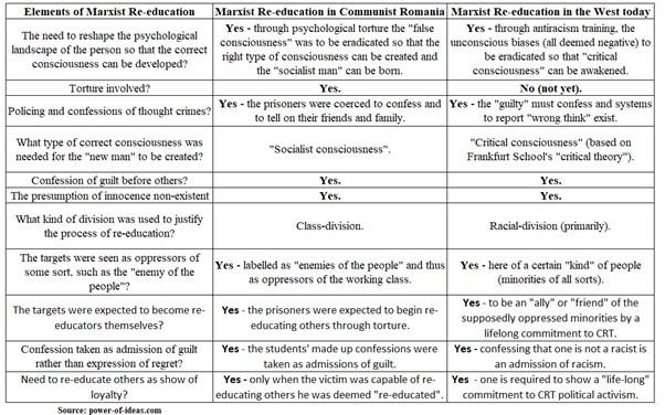 Marxism