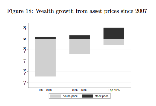 asset_price_wealth.PNG
