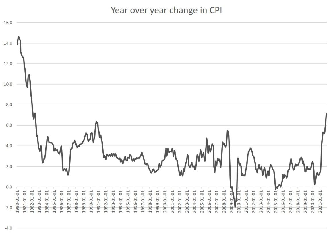 cpi